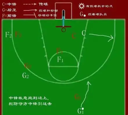 资深篮球爱好者如何保持和发展竞技水平_2